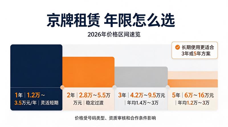 北京车牌摇号政策最新动态